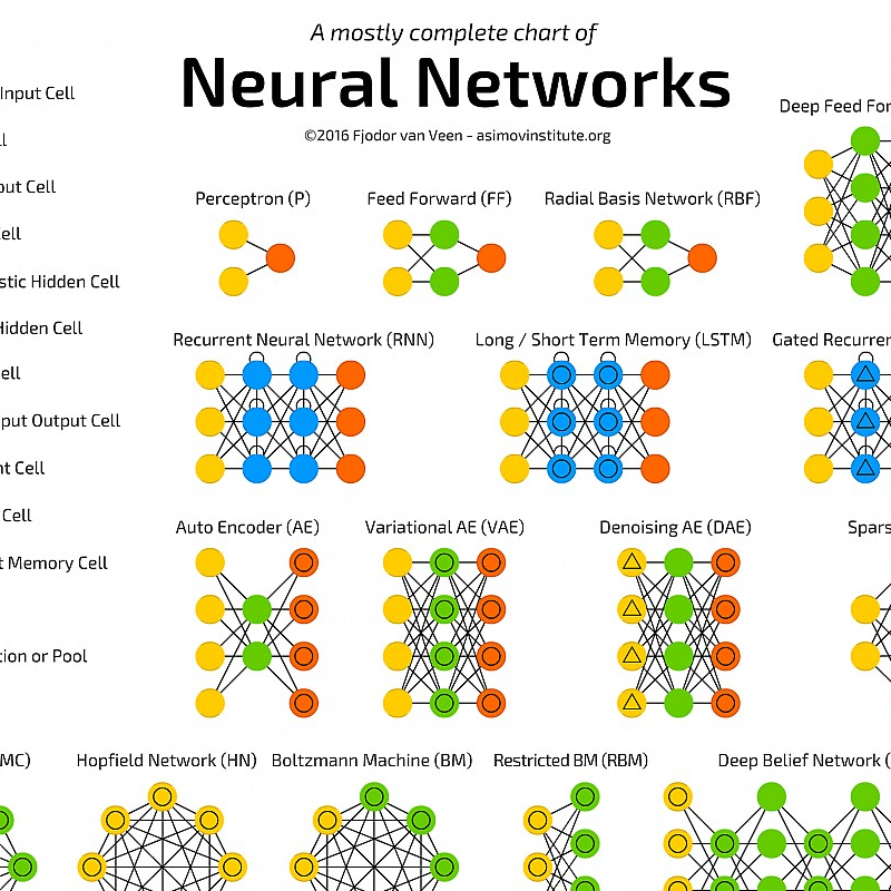Neuronales Netzwerk